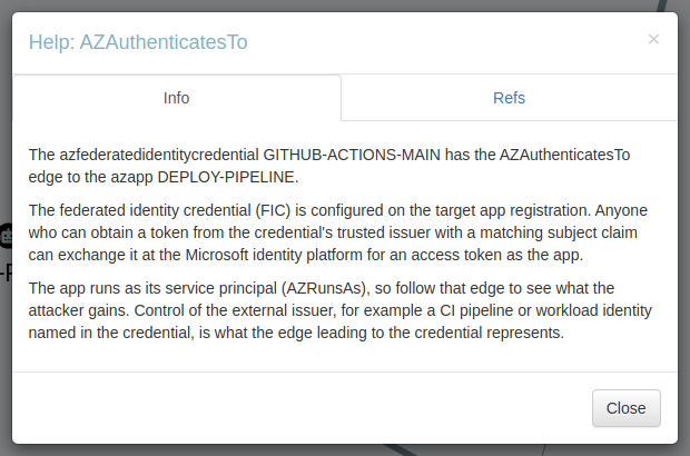 Help panel for the AZAuthenticatesTo edge with Info and Refs tabs