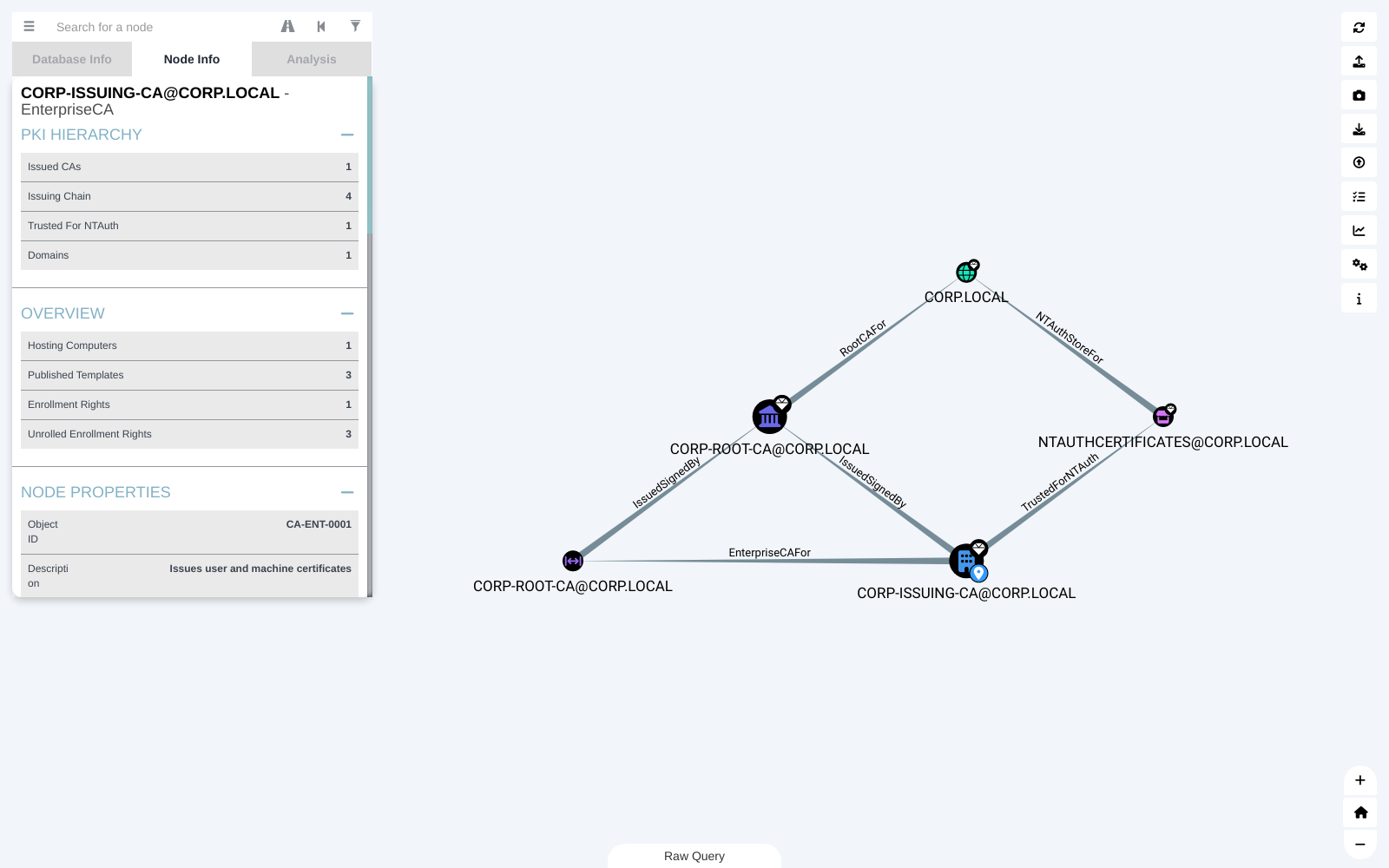 EnterpriseCA Node Info panel with the Issuing Chain to the root CA, NTAuth store and domain