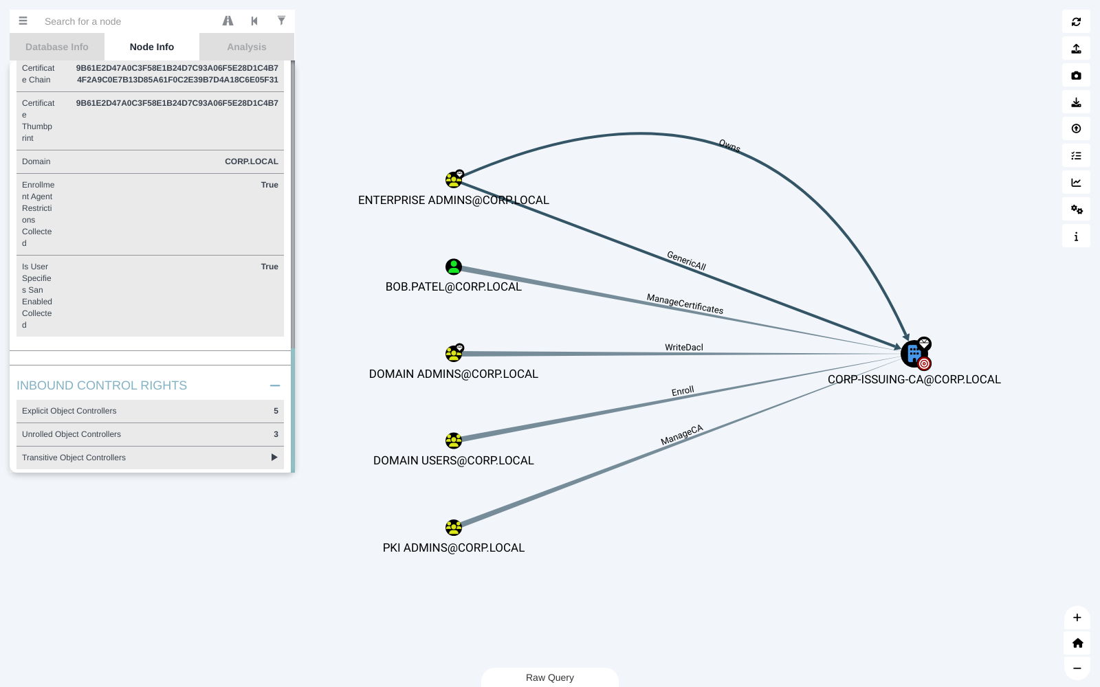EnterpriseCA explicit object controllers including ManageCA and ManageCertificates