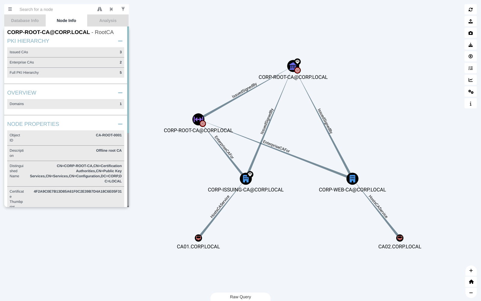 RootCA Node Info panel with the Full PKI Hierarchy of issued CAs and their host computers