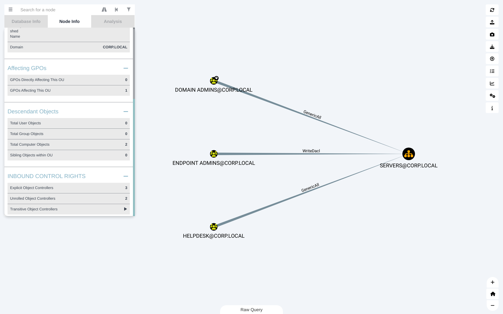 OU Node Info panel with Inbound Control Rights