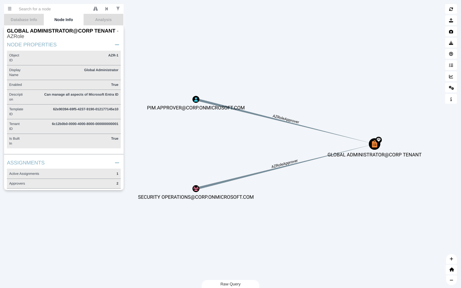 Azure role Node Info panel showing Approvers under Assignments