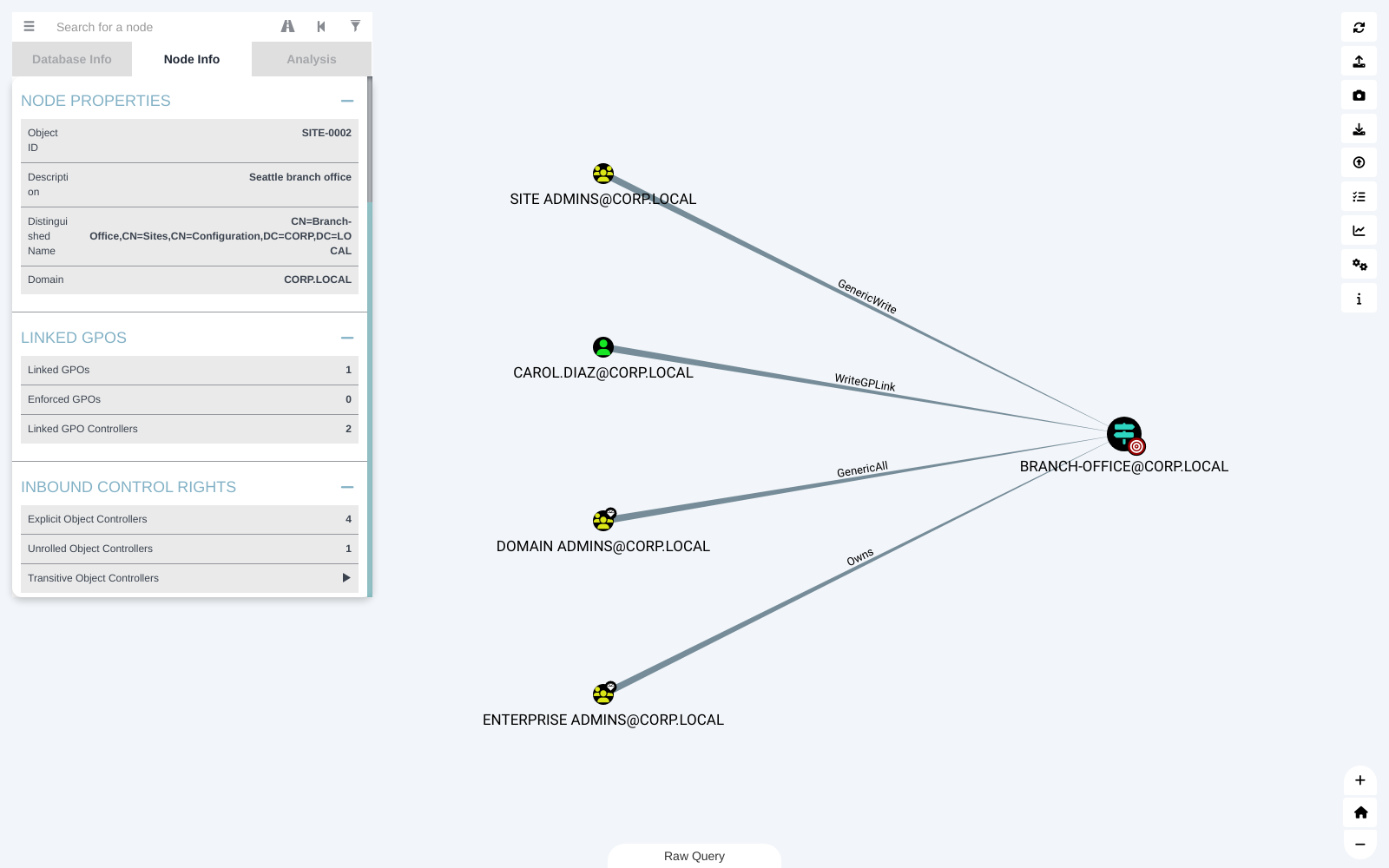 Site Node Info panel showing explicit inbound control rights including WriteGPLink