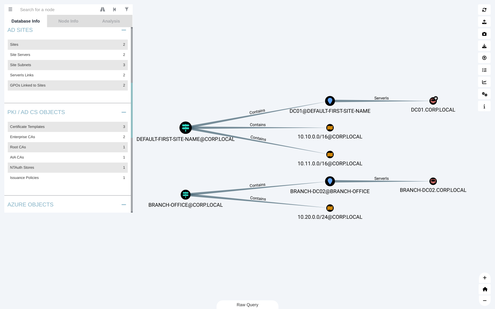 Database Info panel with AD Sites and PKI / AD CS object counts